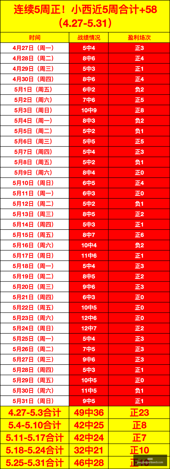 第二季深度,评测,漫威经典动,平博体育官网,平博体育App,平博体育直播,平博体育互动,平博体育入口