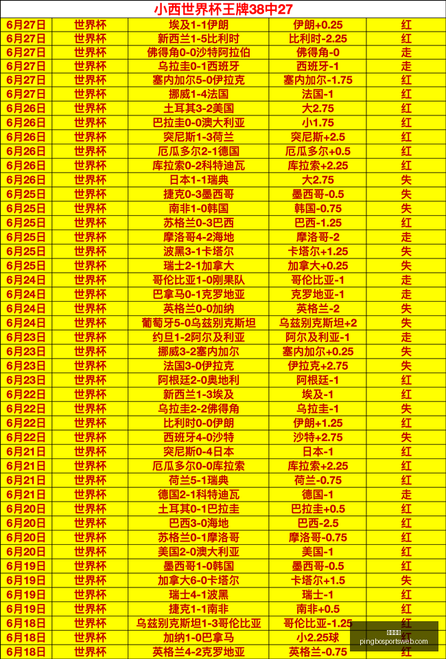 平博体育平,博体育官网,数据冲到,平博体育官网,平博体育App,平博体育直播,平博体育互动,平博体育入口