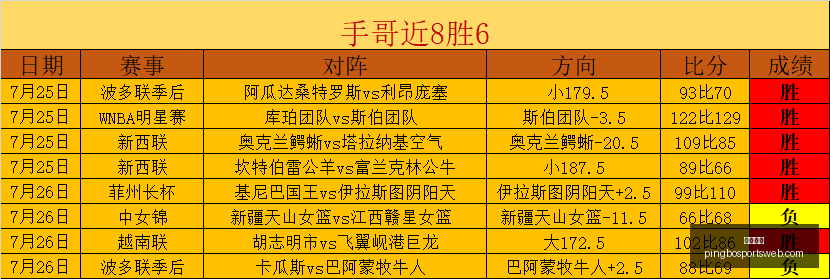 平博体育平,博体育官网,关键数据曝,平博体育官网,平博体育App,平博体育直播,平博体育互动,平博体育入口