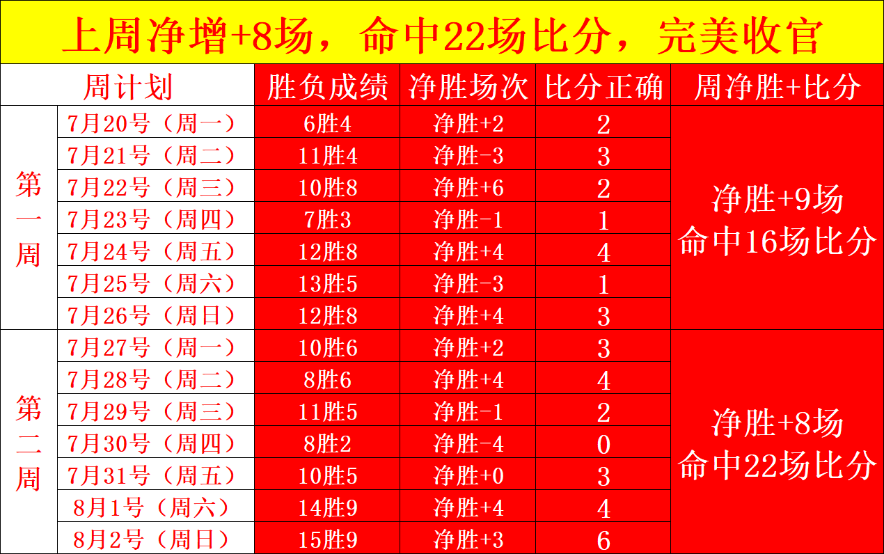 2026赛季前瞻:奥帕瓦与古尔尼恰友谊赛深度解析