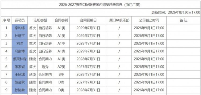 张子宇征途,预测,挑战无疑,平博体育官网,平博体育App,平博体育直播,平博体育互动,平博体育入口