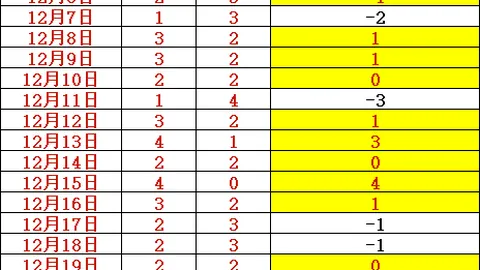 争议漩涡中的关键一击！萨拉赫：红军命运转折点，生涯抉择在即！