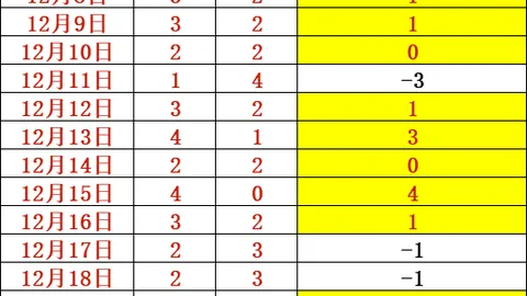 阿斯顿维拉主场激战诺丁汉森林，能否一扫阴霾，重拾胜利脚步？