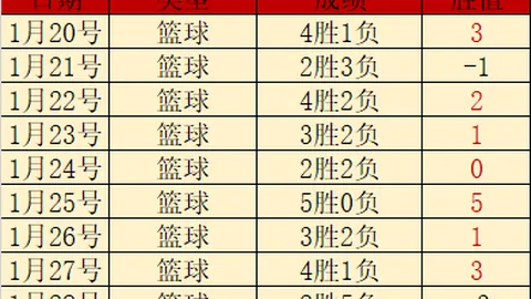 “外籍球员魅力何在？区楚良揭秘：实力显著，球迷认知或有不足”